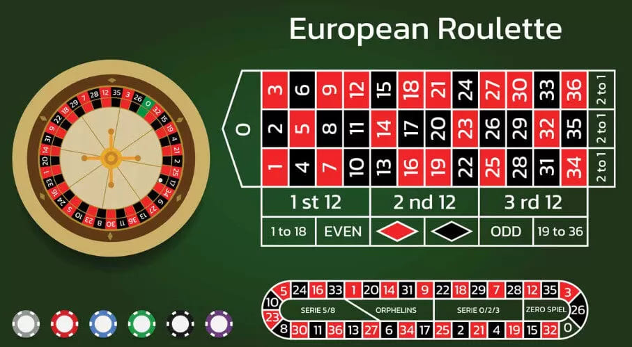 ​Hướng Dẫn Chơi Roulette Kèo bóng đá Kèo bóng đá với những mẹo đánh trúng lớn